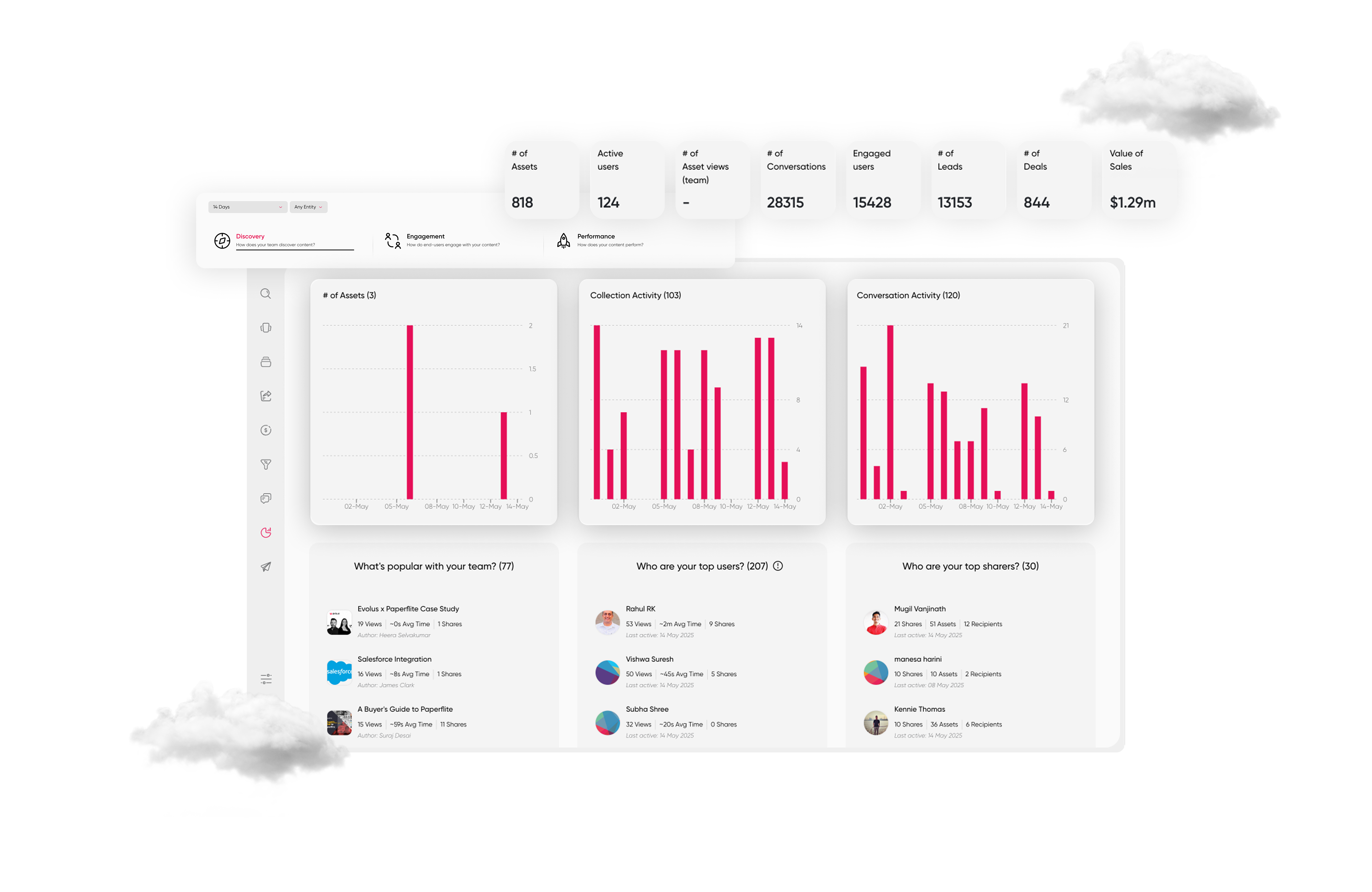 real time content engagement tracking 